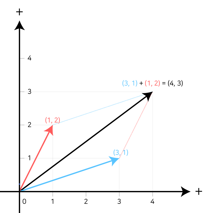 Cartesian coordinate system