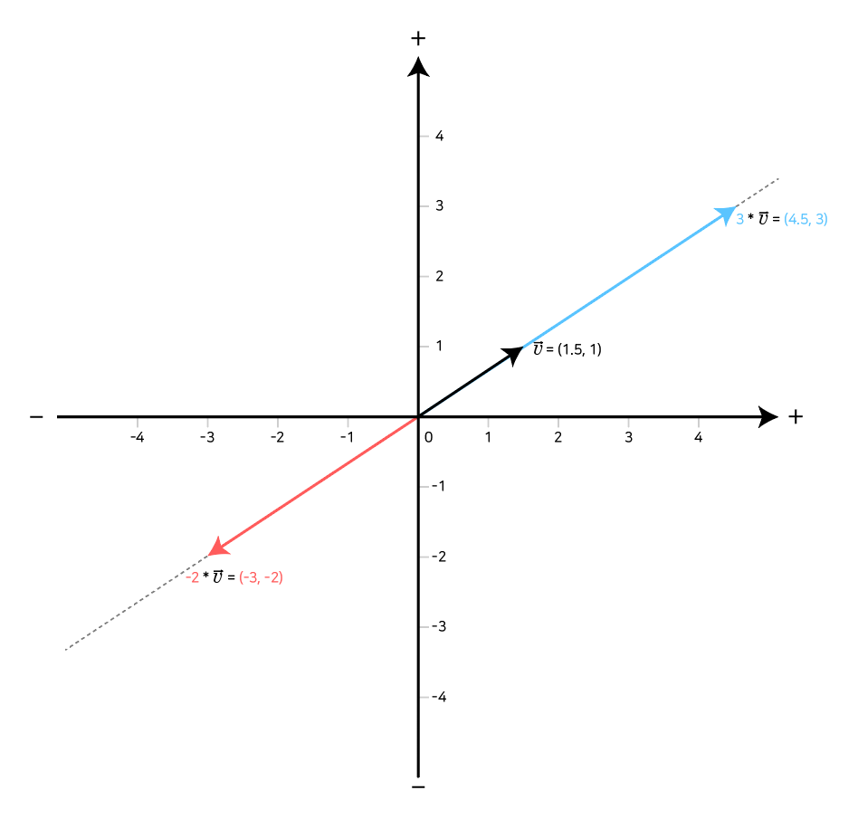 Cartesian coordinate system