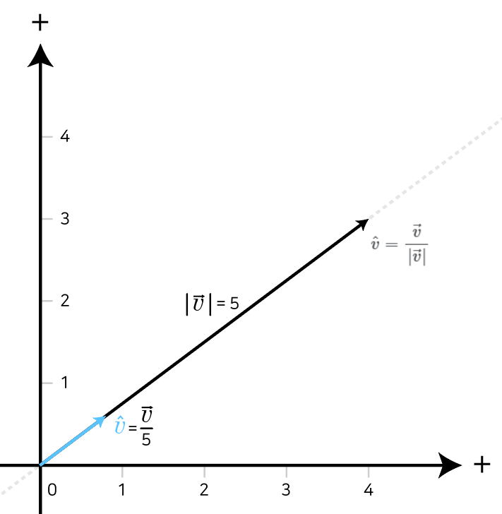 Cartesian coordinate system