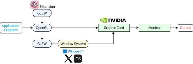 ComputerGraphics