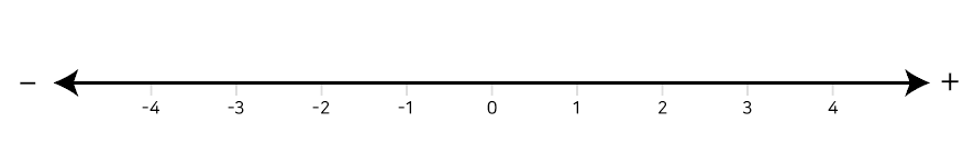 Numbers and Set