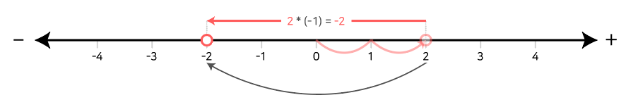 Numbers and Set