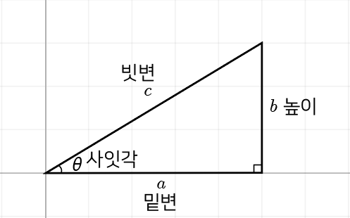 Cartesian coordinate system