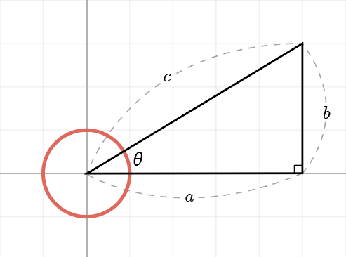 Cartesian coordinate system