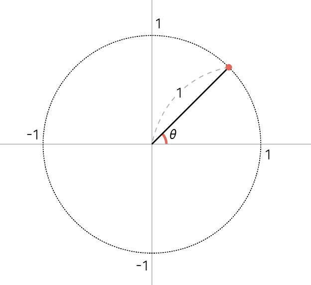 Cartesian coordinate system