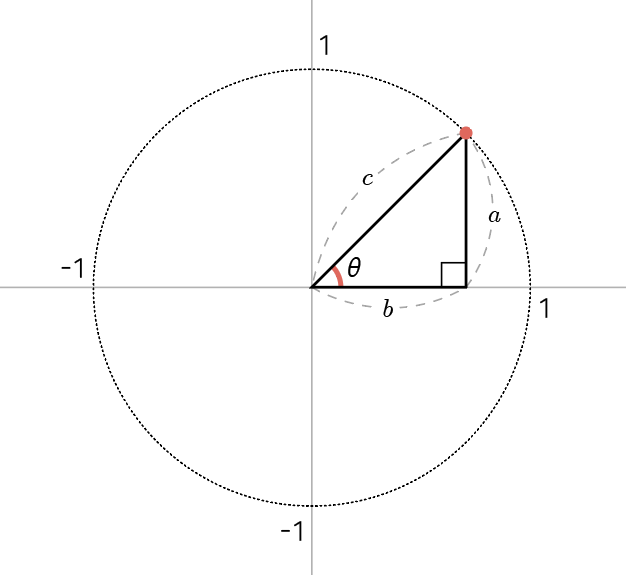 Cartesian coordinate system