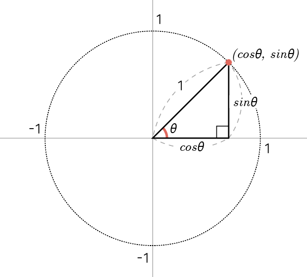 Cartesian coordinate system