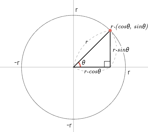 Cartesian coordinate system