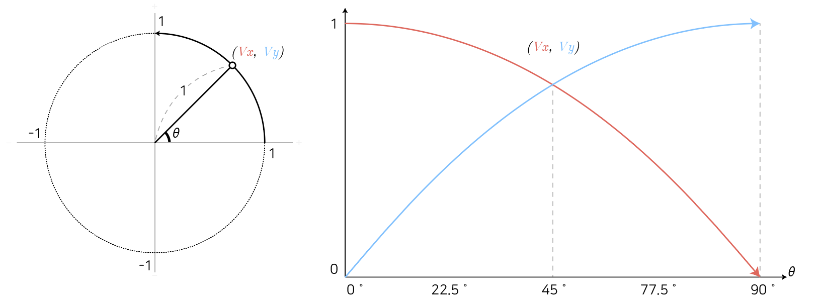 Cartesian coordinate system