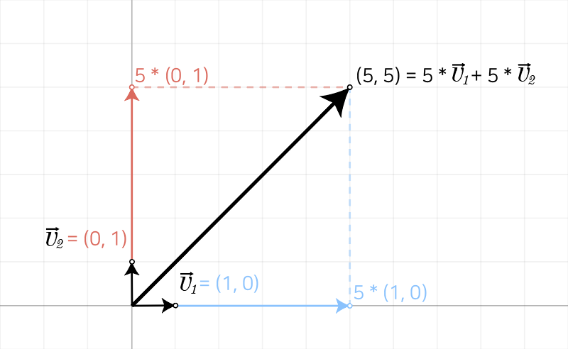 Cartesian coordinate system