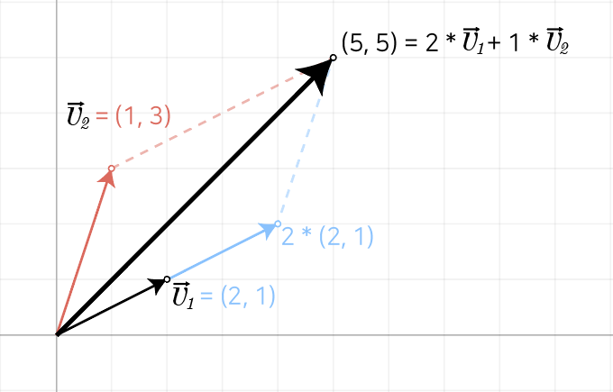 Cartesian coordinate system