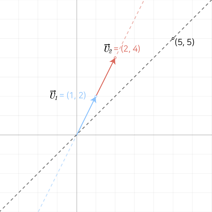 Cartesian coordinate system